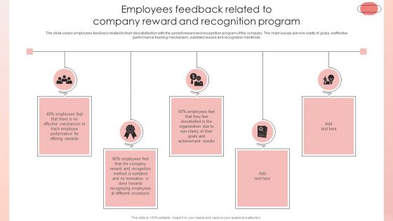 Improving HRM Process Employees Feedback Related To Company Reward And Recognition Themes PDF Improving HRM Process Employees Feedback Related To Company Reward And Recognition Themes PDF