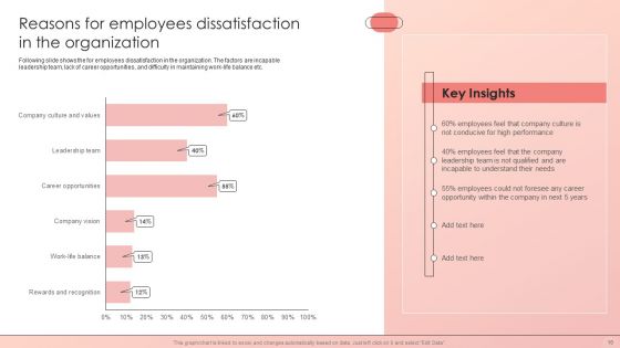 Improving HRM Process Ppt PowerPoint Presentation Complete Deck With Slides
