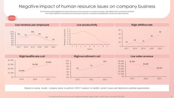 Improving HRM Process Ppt PowerPoint Presentation Complete Deck With Slides