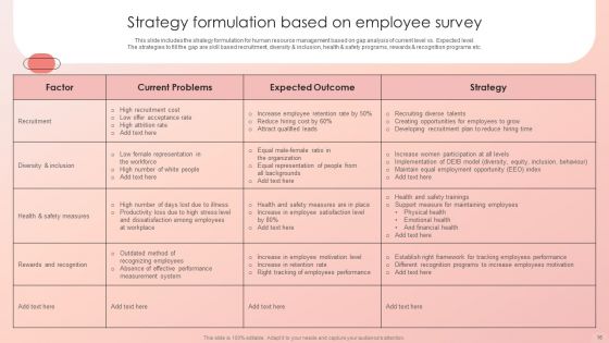 Improving HRM Process Ppt PowerPoint Presentation Complete Deck With Slides