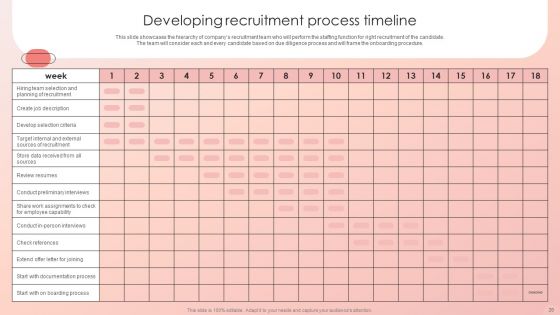 Improving HRM Process Ppt PowerPoint Presentation Complete Deck With Slides