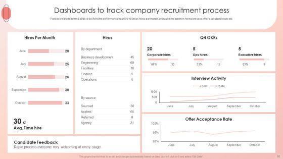 Improving HRM Process Ppt PowerPoint Presentation Complete Deck With Slides