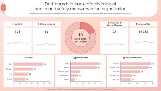 Improving HRM Process Ppt PowerPoint Presentation Complete Deck With Slides
