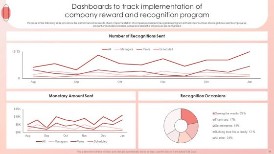 Improving HRM Process Ppt PowerPoint Presentation Complete Deck With Slides