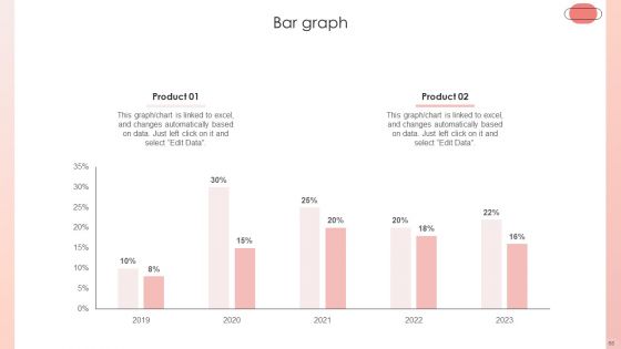 Improving HRM Process Ppt PowerPoint Presentation Complete Deck With Slides
