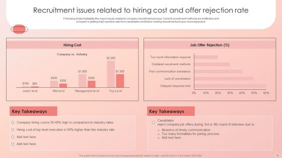Improving HRM Process Ppt PowerPoint Presentation Complete Deck With Slides