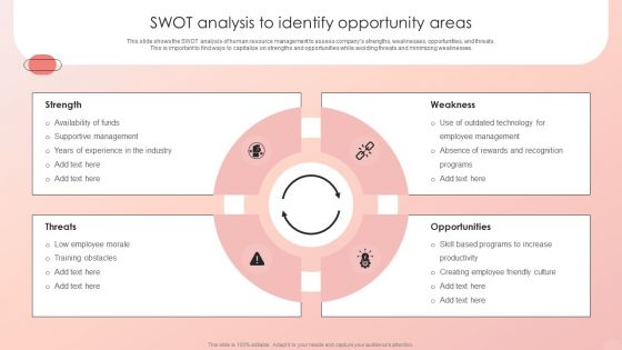 Improving HRM Process Swot Analysis To Identify Opportunity Areas Graphics PDF