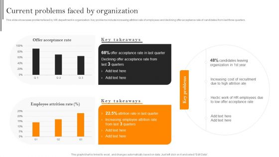 Improving Hiring Process For Workforce Retention In Organization Current Problems Faced By Organization Inspiration PDF