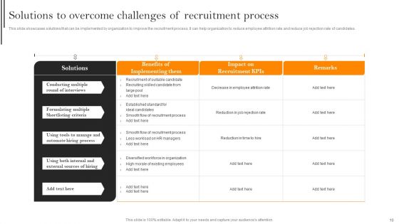 Improving Hiring Process For Workforce Retention In Organization Ppt PowerPoint Presentation Complete With Slides