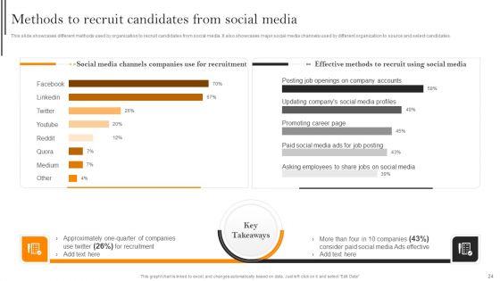 Improving Hiring Process For Workforce Retention In Organization Ppt PowerPoint Presentation Complete With Slides