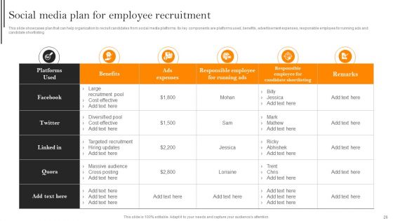 Improving Hiring Process For Workforce Retention In Organization Ppt PowerPoint Presentation Complete With Slides