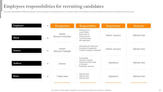 Improving Hiring Process For Workforce Retention In Organization Ppt PowerPoint Presentation Complete With Slides