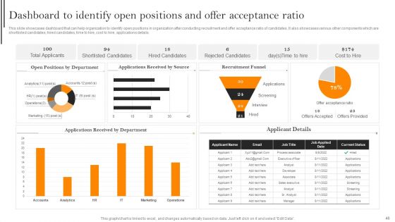 Improving Hiring Process For Workforce Retention In Organization Ppt PowerPoint Presentation Complete With Slides