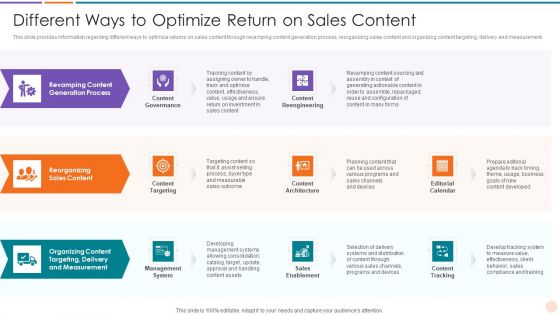 Improving Lead Generation Different Ways To Optimize Return On Sales Content Ideas PDF