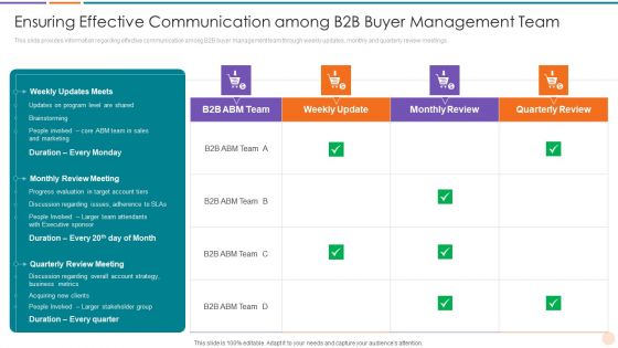 Improving Lead Generation Ensuring Effective Communication Among B2B Buyer Designs PDF