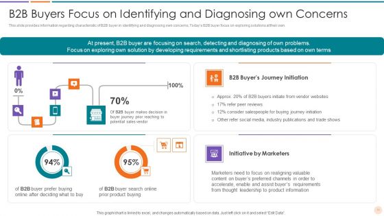 Improving Lead Generation In B2B Business Ppt PowerPoint Presentation Complete Deck With Slides