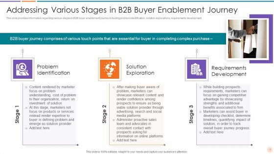 Improving Lead Generation In B2B Business Ppt PowerPoint Presentation Complete Deck With Slides
