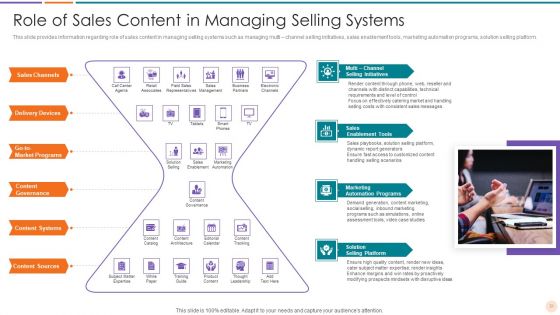 Improving Lead Generation In B2B Business Ppt PowerPoint Presentation Complete Deck With Slides