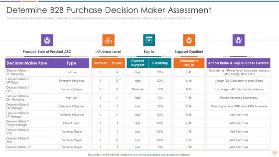 Improving Lead Generation In B2B Business Ppt PowerPoint Presentation Complete Deck With Slides