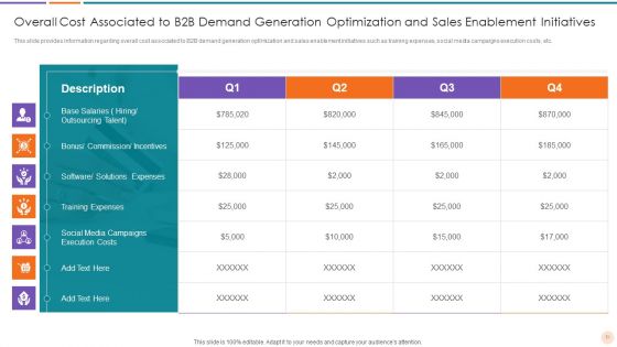 Improving Lead Generation In B2B Business Ppt PowerPoint Presentation Complete Deck With Slides