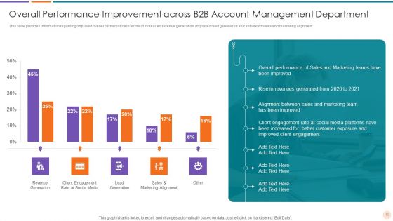 Improving Lead Generation In B2B Business Ppt PowerPoint Presentation Complete Deck With Slides