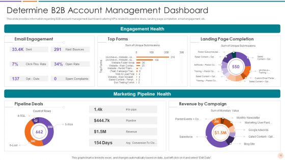 Improving Lead Generation In B2B Business Ppt PowerPoint Presentation Complete Deck With Slides