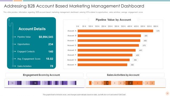 Improving Lead Generation In B2B Business Ppt PowerPoint Presentation Complete Deck With Slides