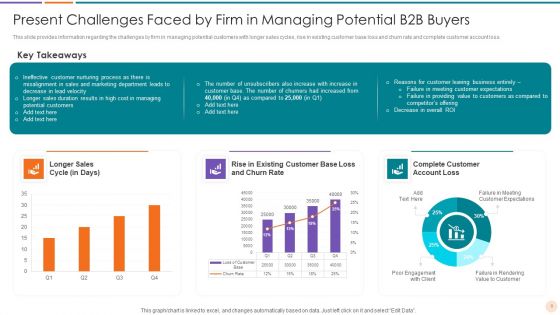 Improving Lead Generation In B2B Business Ppt PowerPoint Presentation Complete Deck With Slides