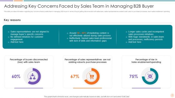 Improving Lead Generation In B2B Business Ppt PowerPoint Presentation Complete Deck With Slides