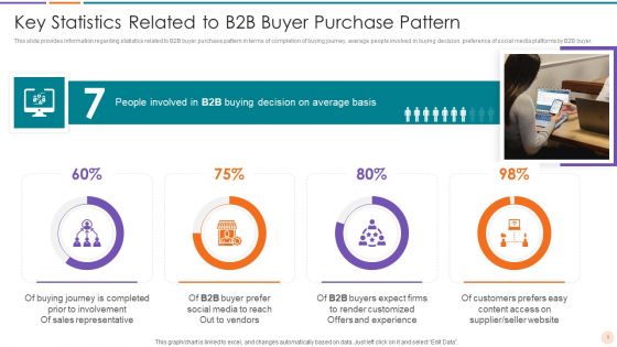 Improving Lead Generation In B2B Business Ppt PowerPoint Presentation Complete Deck With Slides