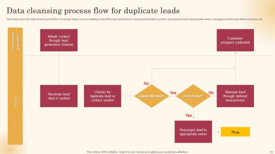 Improving Lead Generation Process Ppt PowerPoint Presentation Complete Deck With Slides