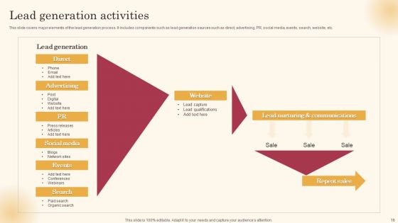 Improving Lead Generation Process Ppt PowerPoint Presentation Complete Deck With Slides
