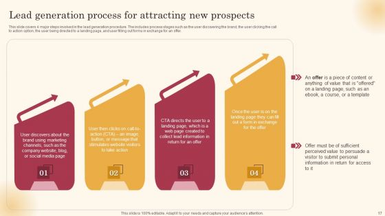 Improving Lead Generation Process Ppt PowerPoint Presentation Complete Deck With Slides