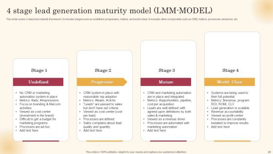 Improving Lead Generation Process Ppt PowerPoint Presentation Complete Deck With Slides