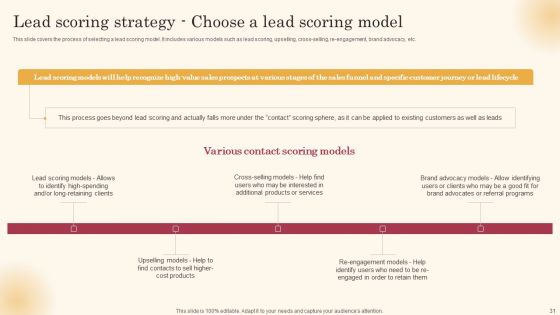 Improving Lead Generation Process Ppt PowerPoint Presentation Complete Deck With Slides