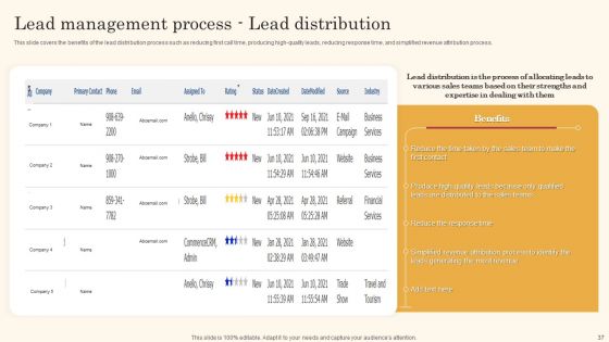 Improving Lead Generation Process Ppt PowerPoint Presentation Complete Deck With Slides