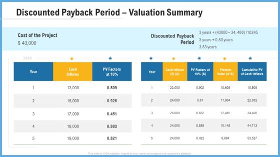 Improving Operational Activities Enterprise Discounted Payback Period Valuation Summary Introduction PDF