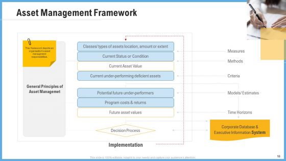 Improving Operational Activities Enterprise Ppt PowerPoint Presentation Complete With Slides