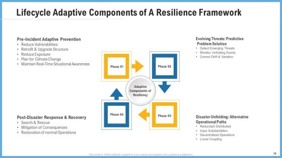 Improving Operational Activities Enterprise Ppt PowerPoint Presentation Complete With Slides