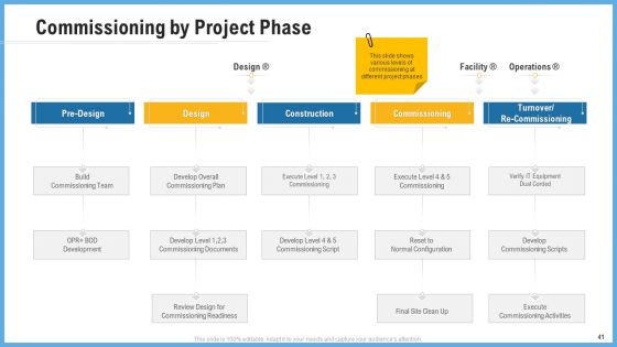 Improving Operational Activities Enterprise Ppt PowerPoint Presentation Complete With Slides