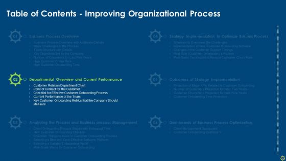 Improving Organizational Process Client Induction Procedure Ppt PowerPoint Presentation Complete Deck With Slides
