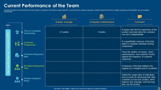 Improving Organizational Process Client Induction Procedure Ppt PowerPoint Presentation Complete Deck With Slides
