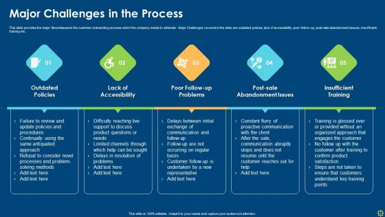 Improving Organizational Process Client Induction Procedure Ppt PowerPoint Presentation Complete Deck With Slides