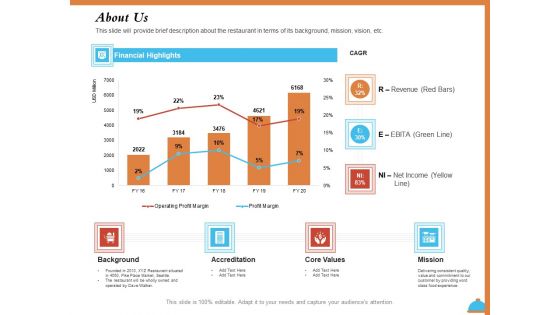 Improving Restaurant Operations About Us Ppt PowerPoint Presentation Professional Themes PDF