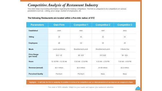 Improving Restaurant Operations Competitive Analysis Of Restaurant Industry Ppt PowerPoint Presentation Inspiration Format Ideas PDF