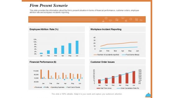 Improving Restaurant Operations Firm Present Scenario Ppt PowerPoint Presentation Summary Information PDF