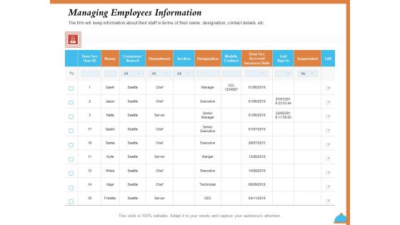 Improving Restaurant Operations Managing Employees Information Ppt Slides Clipart PDF