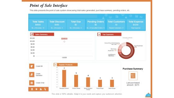 Improving Restaurant Operations Ppt PowerPoint Presentation Complete Deck With Slides