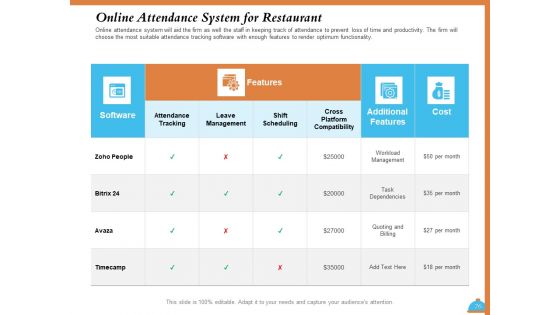 Improving Restaurant Operations Ppt PowerPoint Presentation Complete Deck With Slides