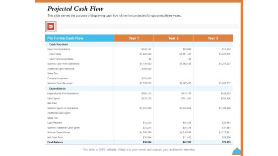 Improving Restaurant Operations Projected Cash Flow Ppt PowerPoint Presentation Styles Graphics Template PDF